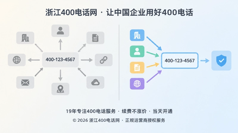 左右对比图，左边号码被灰色箭头拉扯，右边号码被彩色箭头整齐指向同一主体