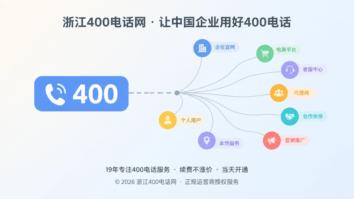 一个400电话号码被多条线索指向不同主体，示意号码历史身份污染