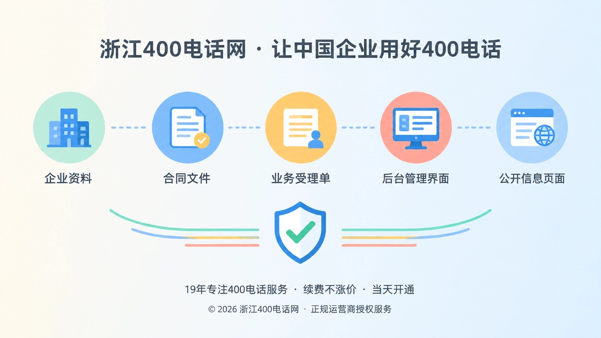 2026年400电话可核验服务证据链概念图