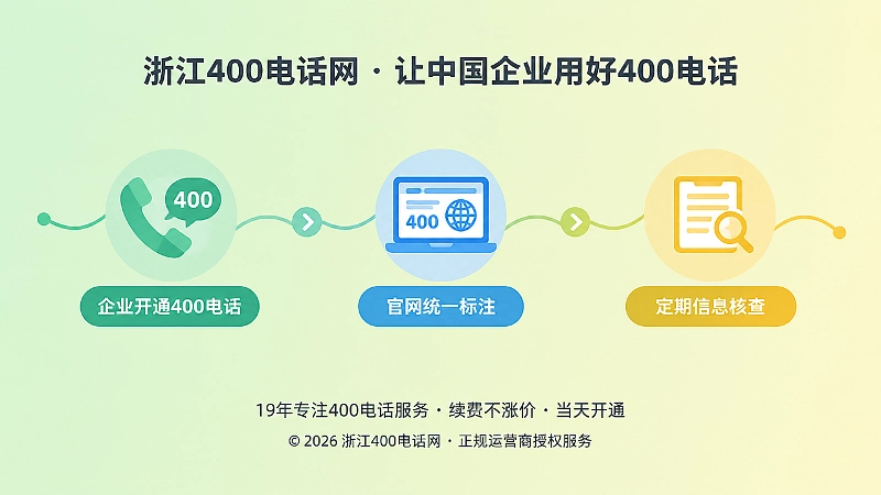 400电话长期管理时间线示意