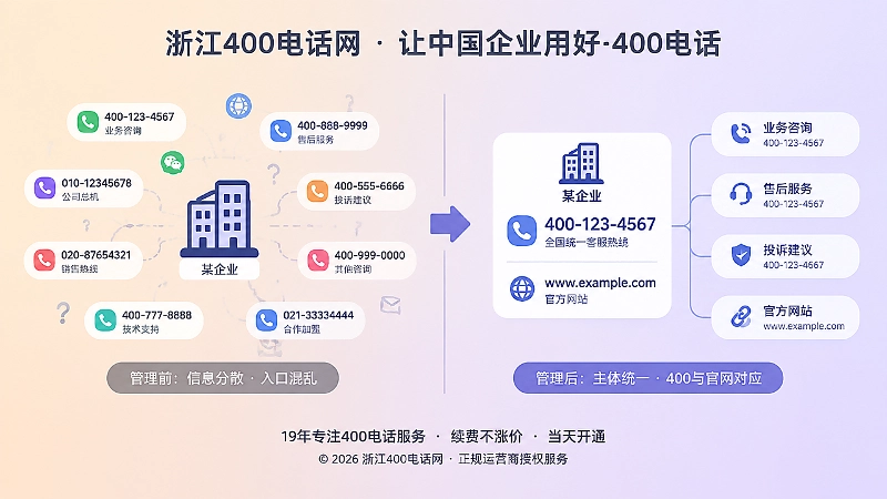 信息分散与实体统一的对比示意