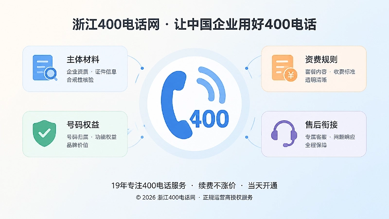 400电话办理前的核验重点扁平化插画