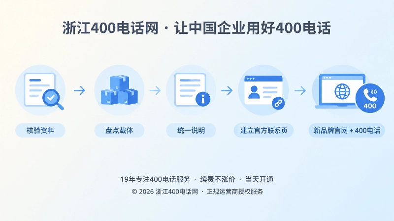 400电话连续性管理时间线插画