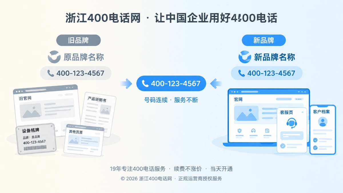 品牌更名前后400电话连续性对比插画