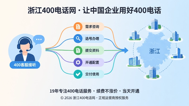 浙江企业400电话交付闭环
