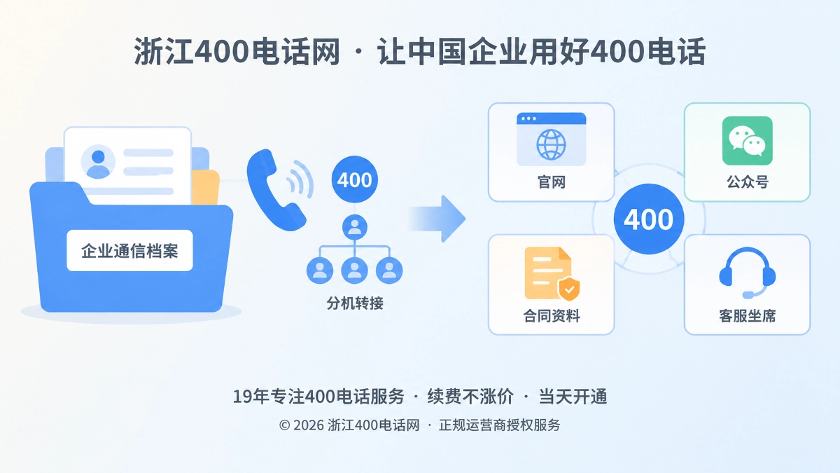 浙江企业400电话开通后的通信运维机制