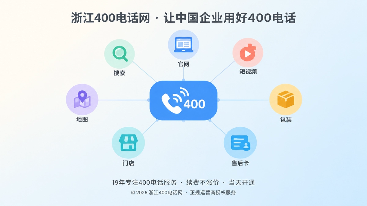 浙江企业400电话跨渠道传播选号主题图