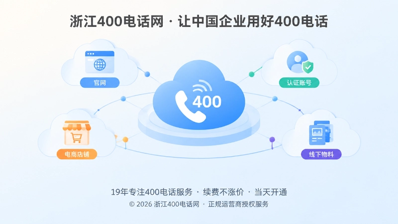 抽象场景式配图：400电话分阶段发布到多类渠道