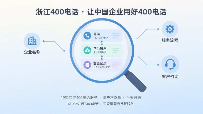 聚焦式扁平插画，放大镜聚焦号码、账户与变更记录对应关系