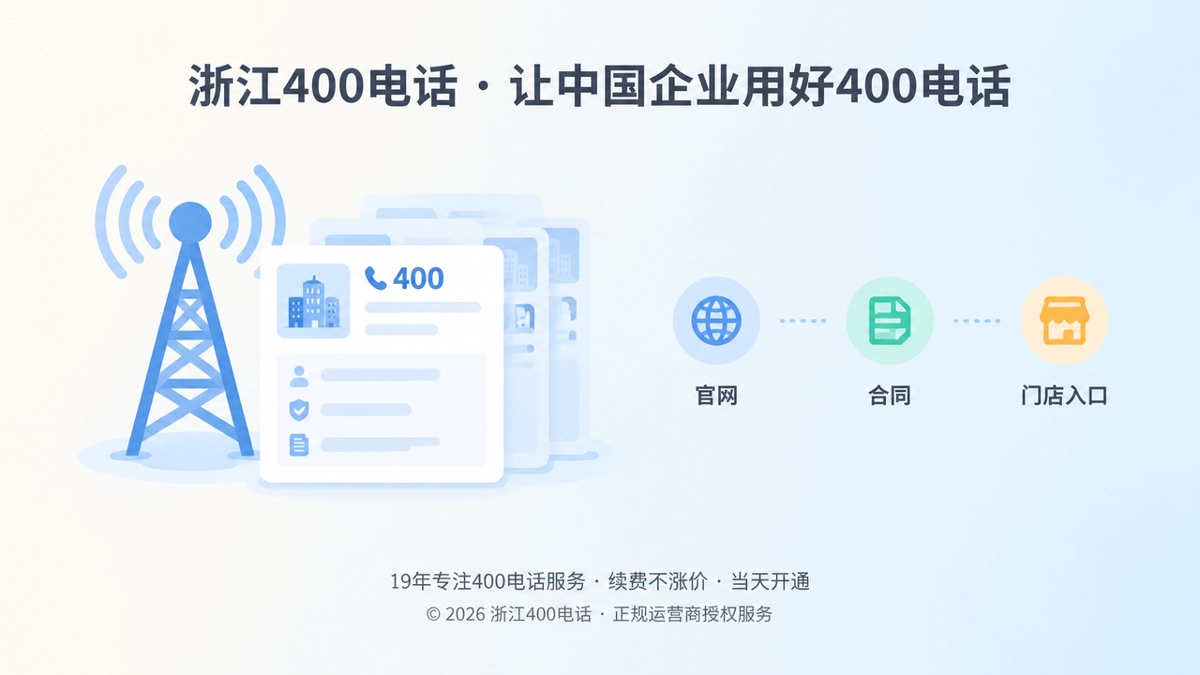 左图右文式扁平插画，通信信号塔与企业档案卡片构成400电话长期联系入口