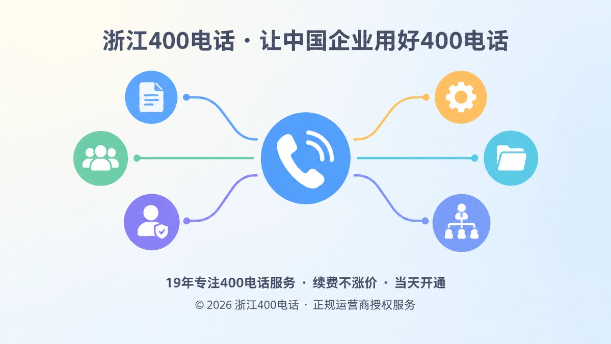 抽象场景式构图展示400电话成为企业组织协同入口