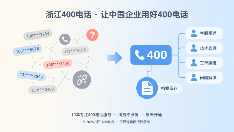对比式扁平插画：杂散号码与统一400电话入口的差异